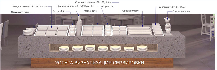 Визуализация сервировки